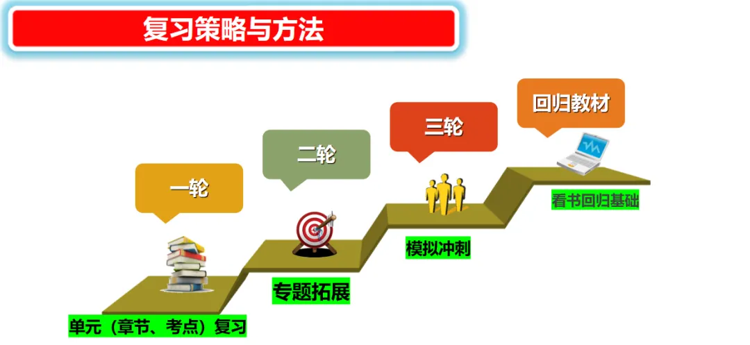2026年中考化学复习策略与方法-第4张图片-四季读书网 2026年中考化学复习策略与方法-第4张图片-四季读书网