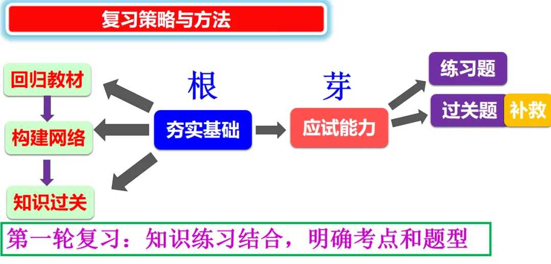 2026年中考化学复习策略与方法-第5张图片-四季读书网 2026年中考化学复习策略与方法-第5张图片-四季读书网