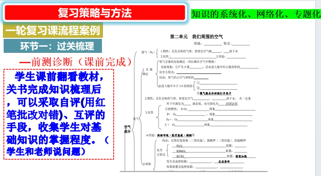 2026年中考化学复习策略与方法-第10张图片-四季读书网 2026年中考化学复习策略与方法-第10张图片-四季读书网
