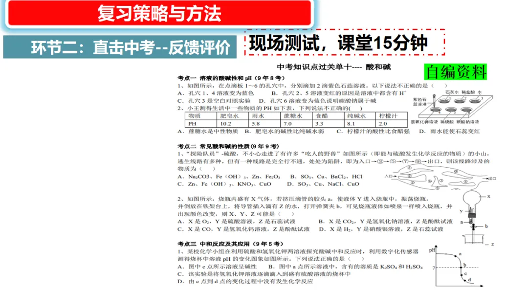 2026年中考化学复习策略与方法-第11张图片-四季读书网 2026年中考化学复习策略与方法-第11张图片-四季读书网
