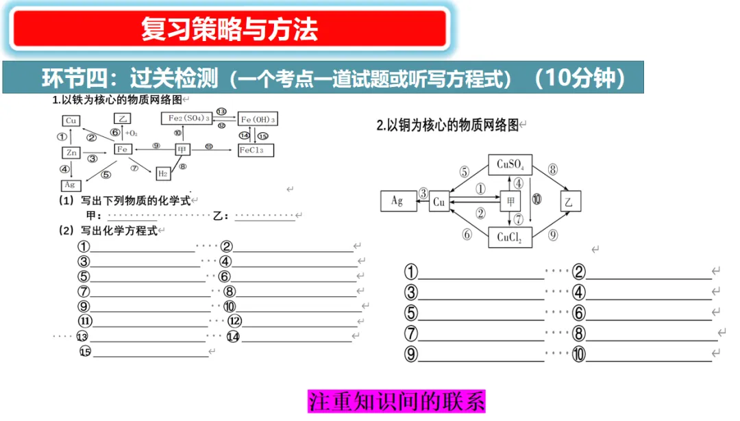 2026年中考化学复习策略与方法-第13张图片-四季读书网 2026年中考化学复习策略与方法-第13张图片-四季读书网