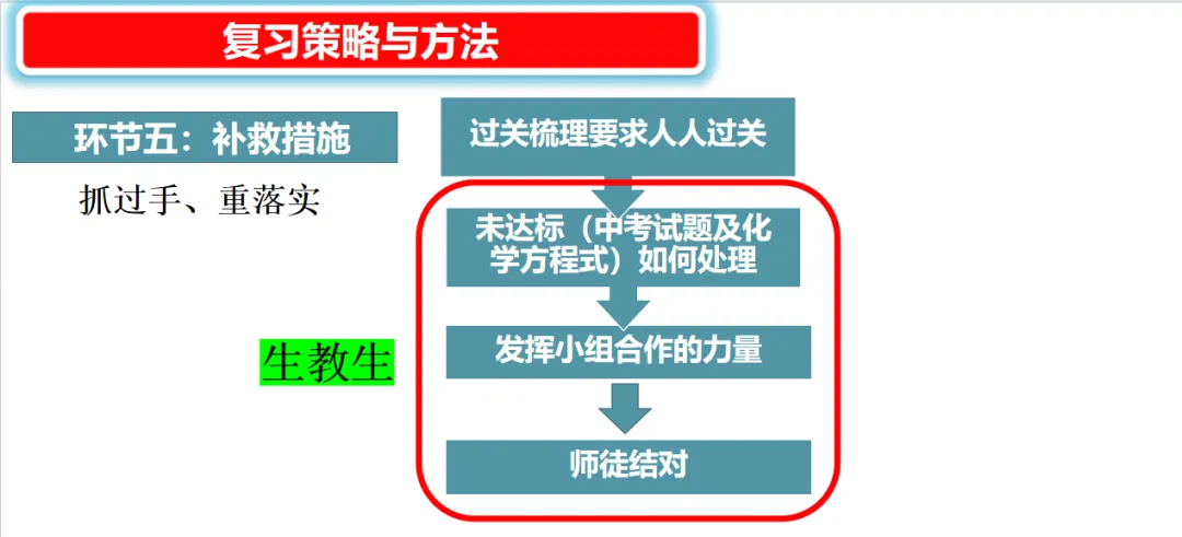 2026年中考化学复习策略与方法-第14张图片-四季读书网 2026年中考化学复习策略与方法-第14张图片-四季读书网