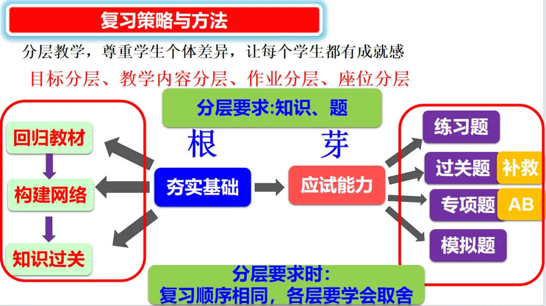 2026年中考化学复习策略与方法-第16张图片-四季读书网 2026年中考化学复习策略与方法-第16张图片-四季读书网