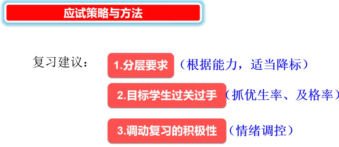 2026年中考化学复习策略与方法-第17张图片-四季读书网 2026年中考化学复习策略与方法-第17张图片-四季读书网