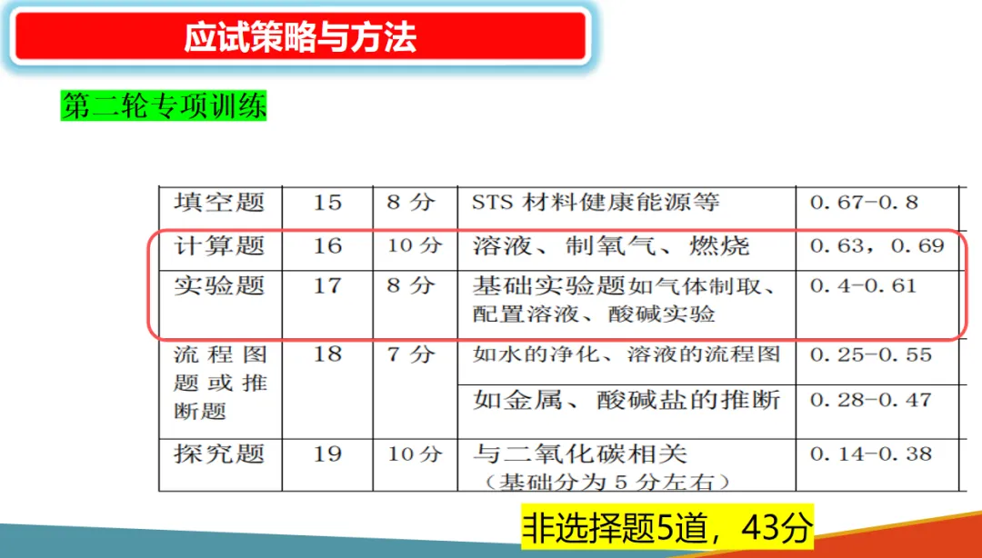 2026年中考化学复习策略与方法-第19张图片-四季读书网 2026年中考化学复习策略与方法-第19张图片-四季读书网