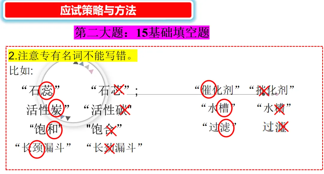 2026年中考化学复习策略与方法-第21张图片-四季读书网 2026年中考化学复习策略与方法-第21张图片-四季读书网