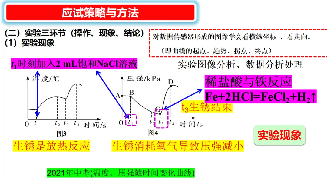 2026年中考化学复习策略与方法-第25张图片-四季读书网 2026年中考化学复习策略与方法-第25张图片-四季读书网