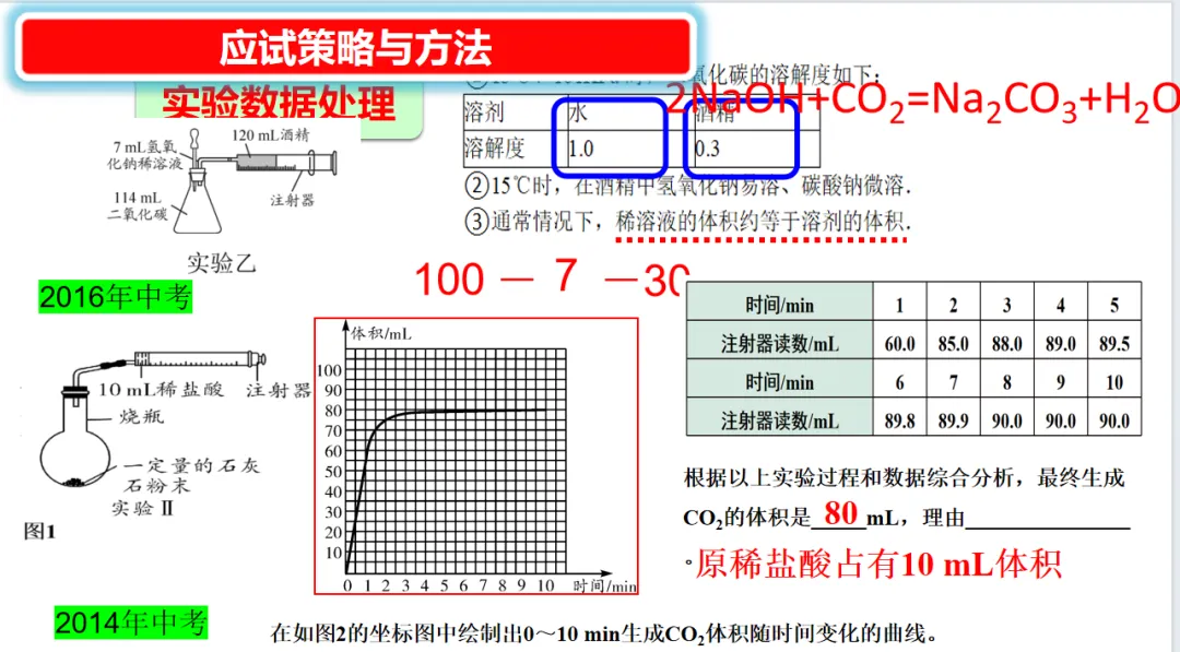 2026年中考化学复习策略与方法-第27张图片-四季读书网 2026年中考化学复习策略与方法-第27张图片-四季读书网