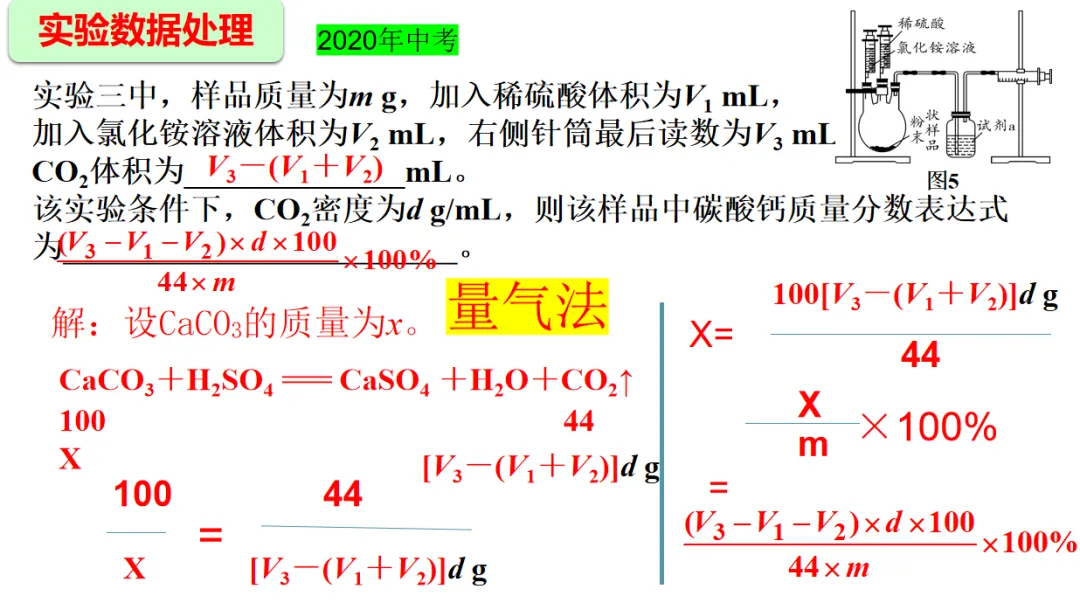 2026年中考化学复习策略与方法-第28张图片-四季读书网 2026年中考化学复习策略与方法-第28张图片-四季读书网