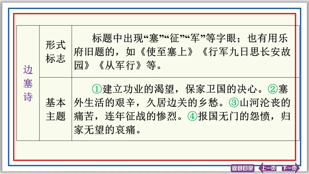 中考提分专列②:古诗词理解与鉴赏 20张PPT-第8张图片-四季读书网