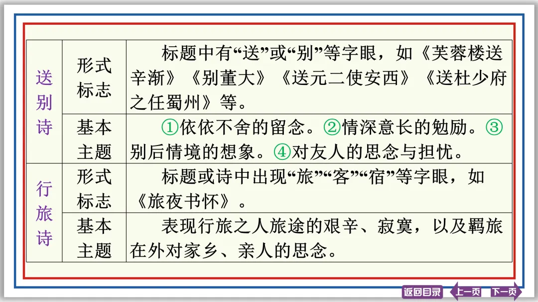 中考提分专列②:古诗词理解与鉴赏 20张PPT-第9张图片-四季读书网