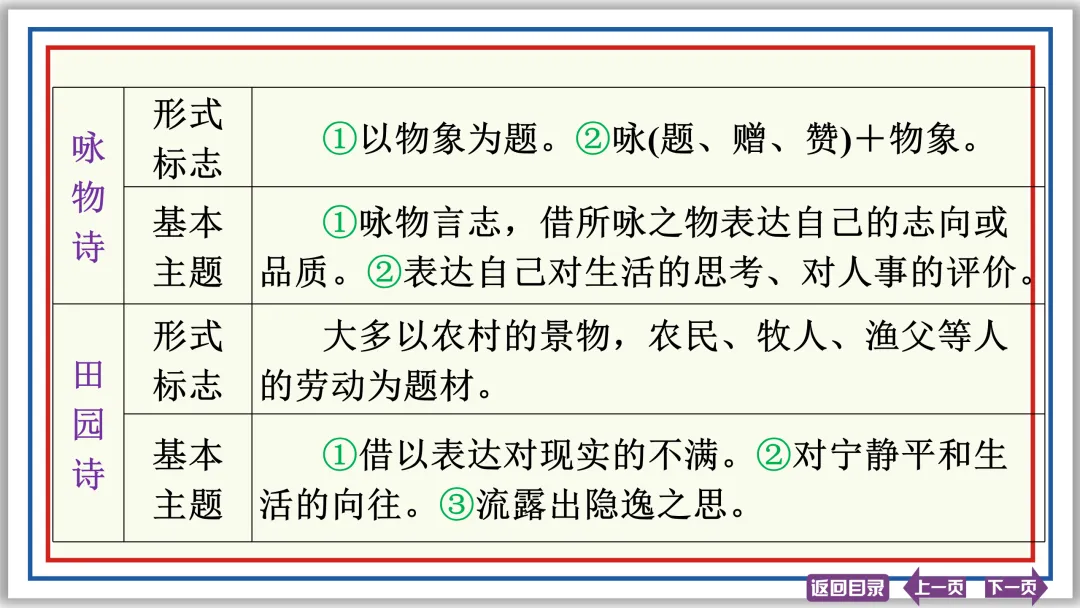中考提分专列②:古诗词理解与鉴赏 20张PPT-第10张图片-四季读书网