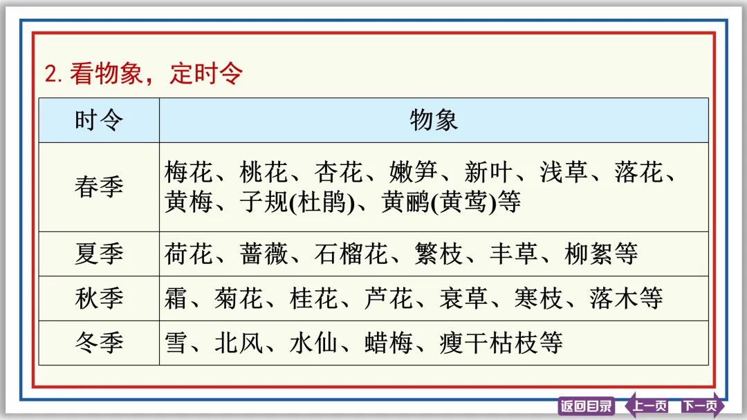 中考提分专列②:古诗词理解与鉴赏 20张PPT-第11张图片-四季读书网