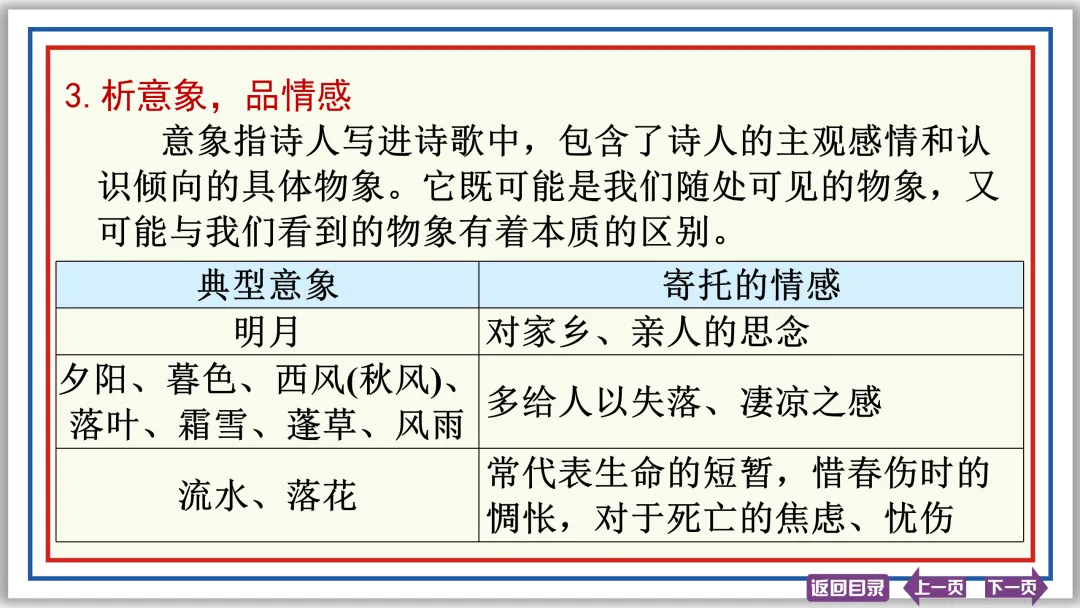 中考提分专列②:古诗词理解与鉴赏 20张PPT-第12张图片-四季读书网