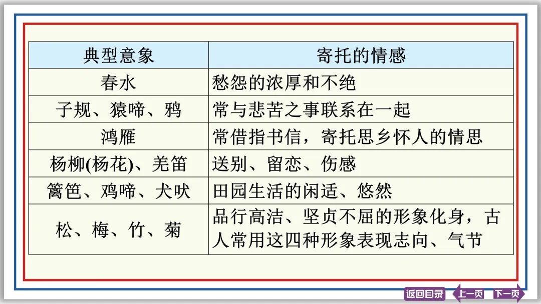 中考提分专列②:古诗词理解与鉴赏 20张PPT-第13张图片-四季读书网