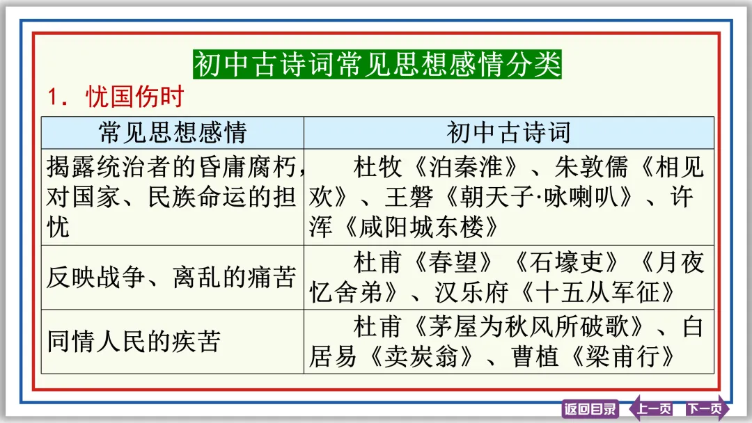 中考提分专列②:古诗词理解与鉴赏 20张PPT-第15张图片-四季读书网
