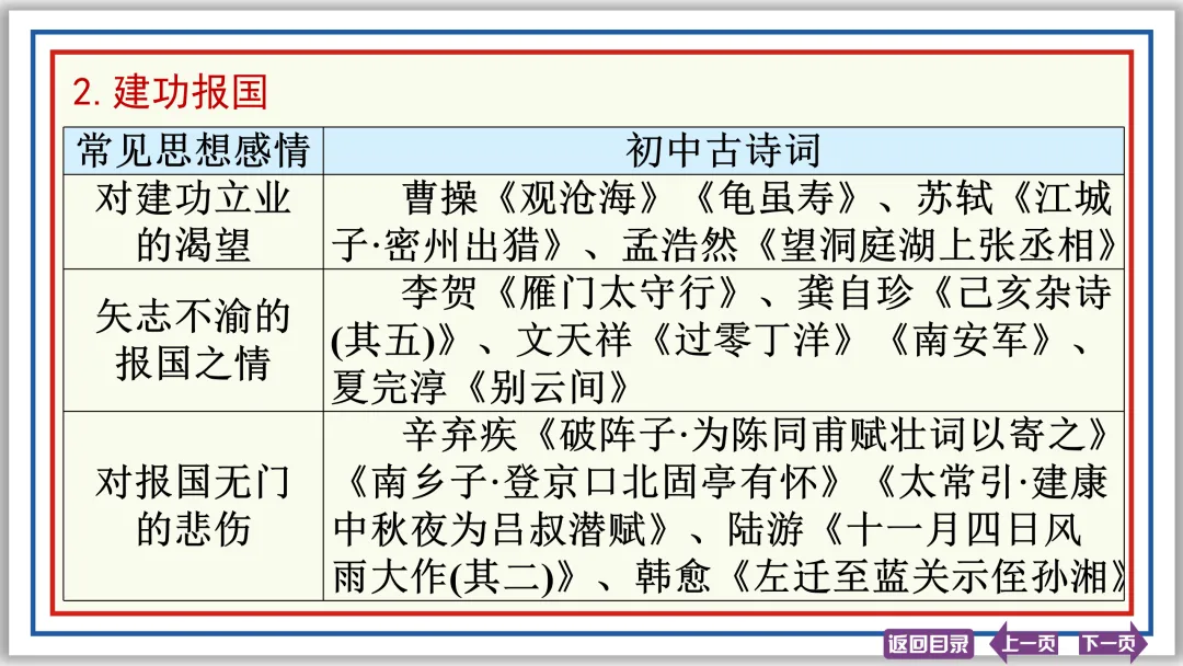 中考提分专列②:古诗词理解与鉴赏 20张PPT-第16张图片-四季读书网