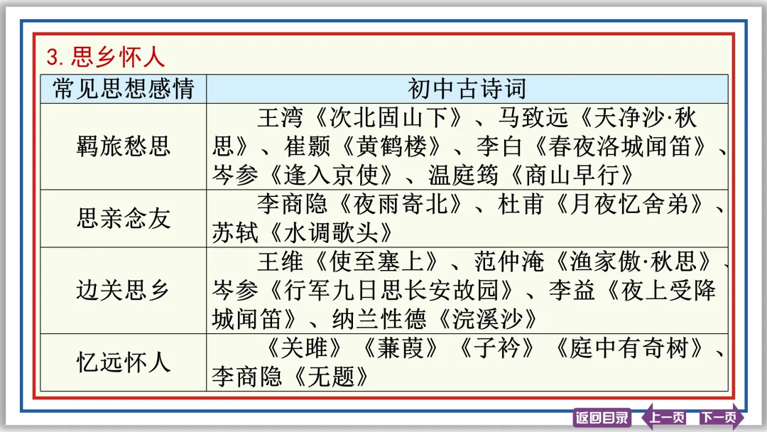 中考提分专列②:古诗词理解与鉴赏 20张PPT-第17张图片-四季读书网