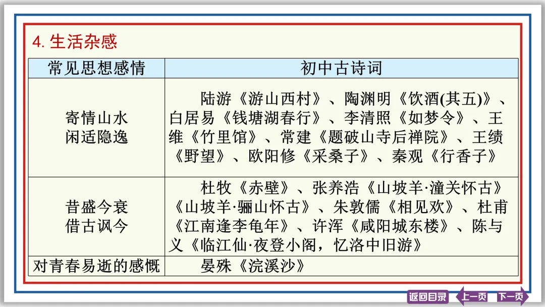 中考提分专列②:古诗词理解与鉴赏 20张PPT-第18张图片-四季读书网