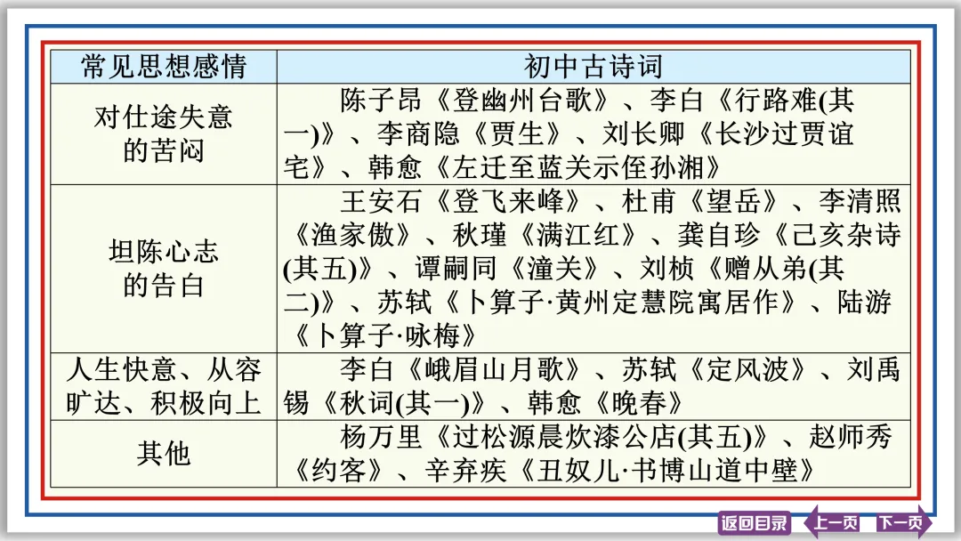 中考提分专列②:古诗词理解与鉴赏 20张PPT-第19张图片-四季读书网
