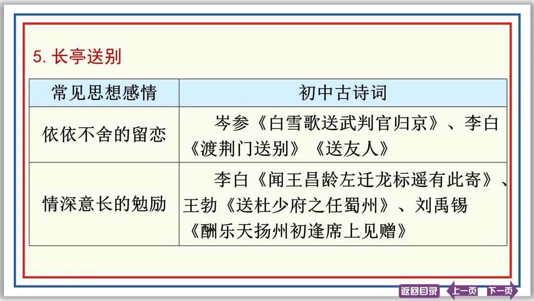 中考提分专列②:古诗词理解与鉴赏 20张PPT-第20张图片-四季读书网