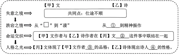 【冲刺26中考真题练】2026中考古诗文阅读模拟试题汇编(学生版,另有:答案)-第3张图片-四季读书网 【冲刺26中考真题练】2026中考古诗文阅读模拟试题汇编(学生版,另有:答案)-第3张图片-四季读书网
