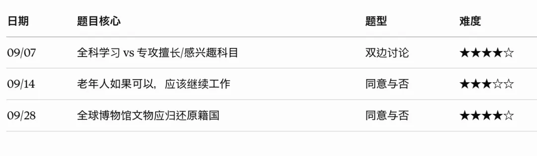 2024年9月雅思大作文-月度真题分析-第2张图片-四季读书网 2024年9月雅思大作文-月度真题分析-第2张图片-四季读书网