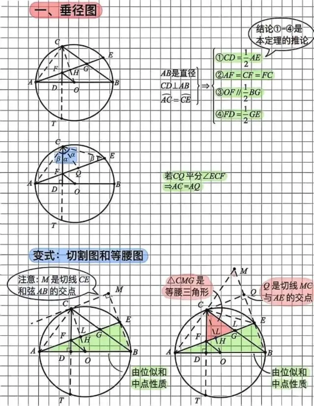 中考数学几何压轴题,14种圆模型直接“秒题”-第1张图片-四季读书网