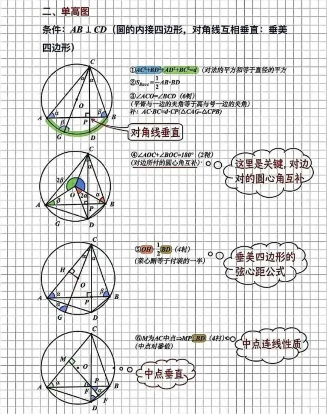 中考数学几何压轴题,14种圆模型直接“秒题”-第2张图片-四季读书网