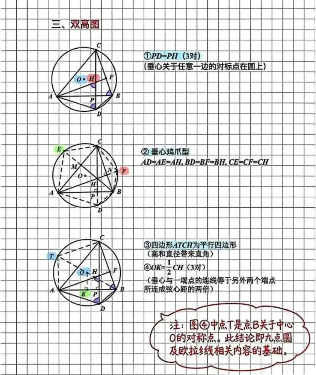中考数学几何压轴题,14种圆模型直接“秒题”-第3张图片-四季读书网
