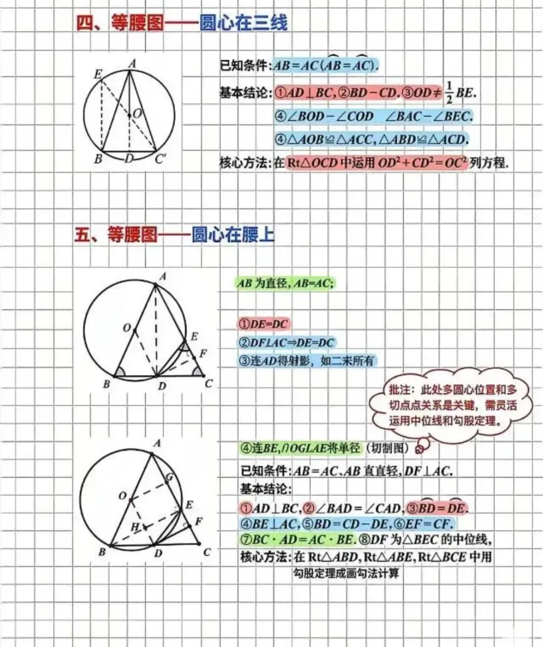 中考数学几何压轴题,14种圆模型直接“秒题”-第4张图片-四季读书网
