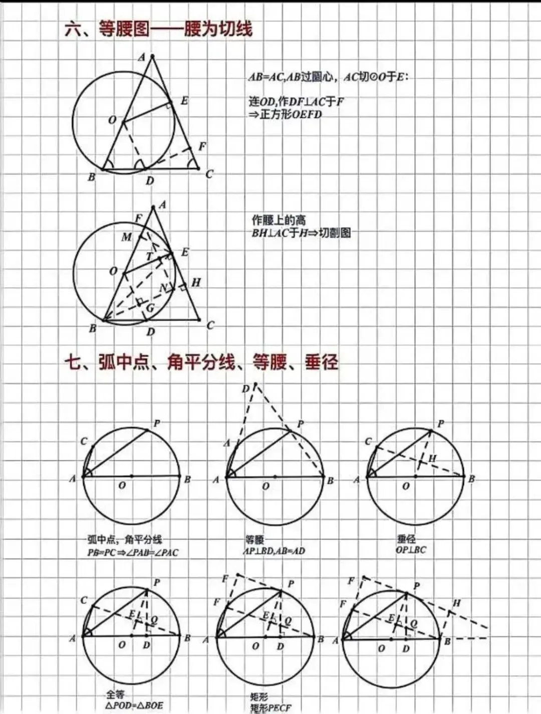 中考数学几何压轴题,14种圆模型直接“秒题”-第5张图片-四季读书网