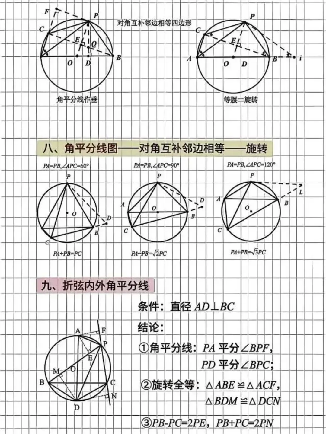 中考数学几何压轴题,14种圆模型直接“秒题”-第6张图片-四季读书网