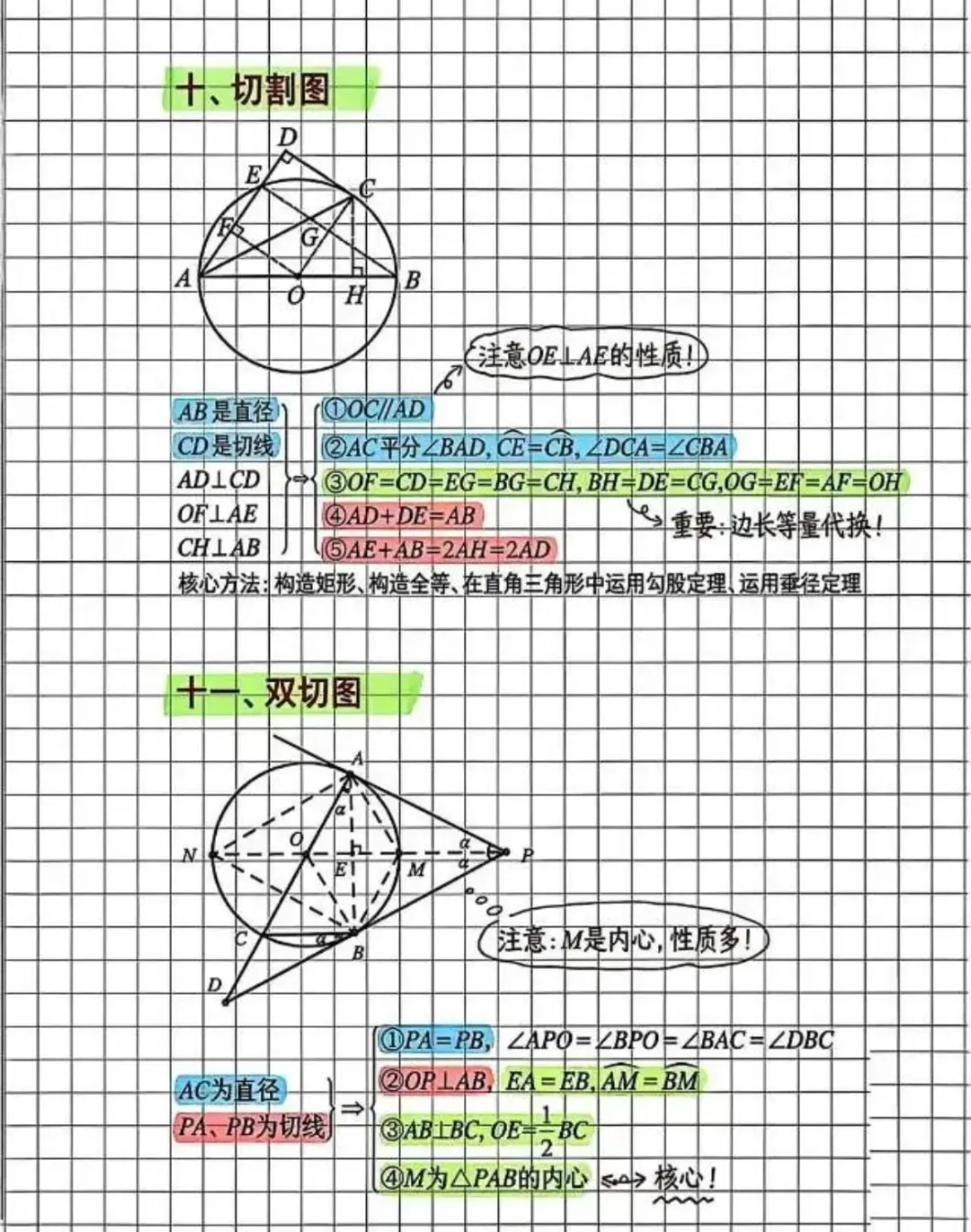 中考数学几何压轴题,14种圆模型直接“秒题”-第7张图片-四季读书网