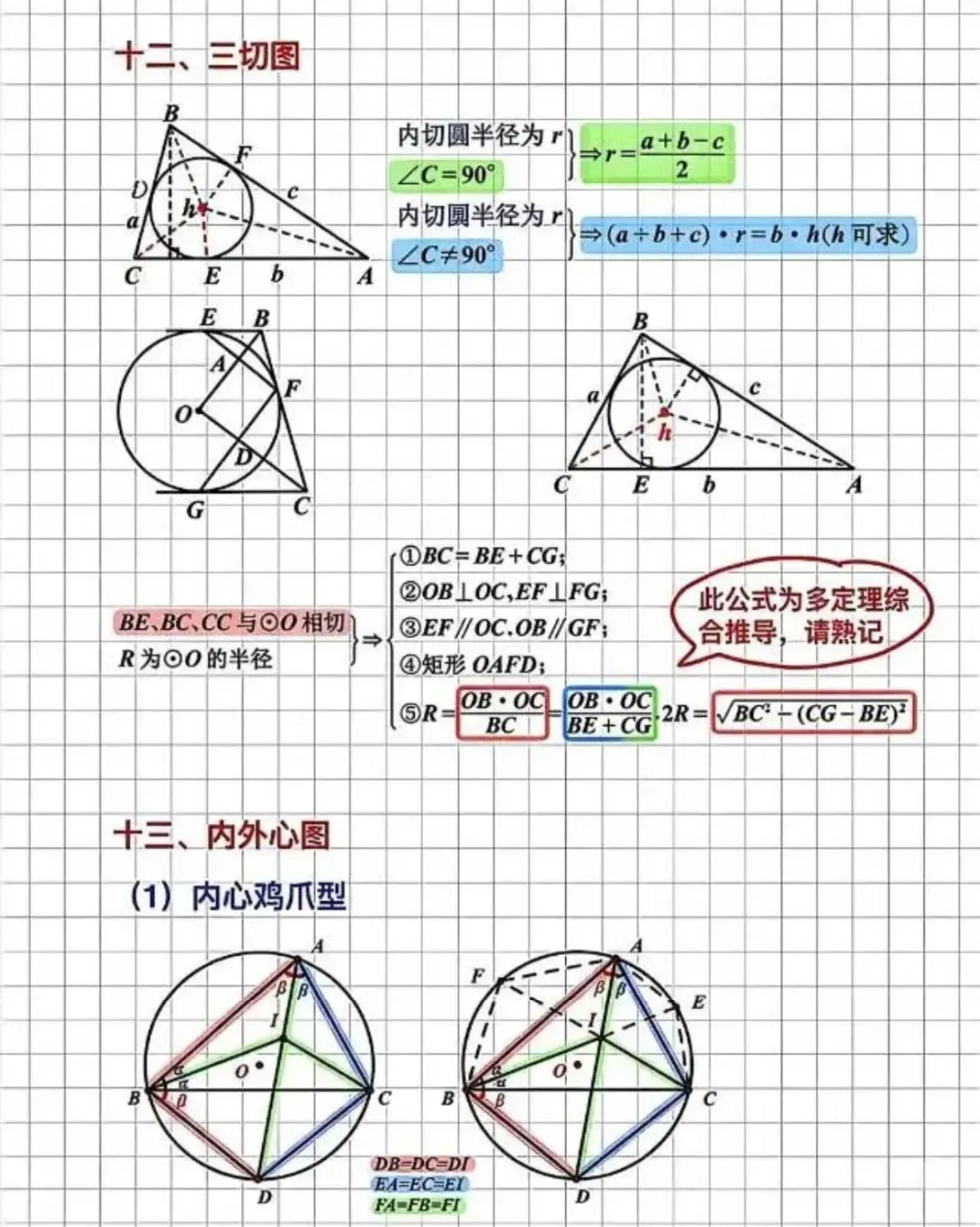 中考数学几何压轴题,14种圆模型直接“秒题”-第8张图片-四季读书网