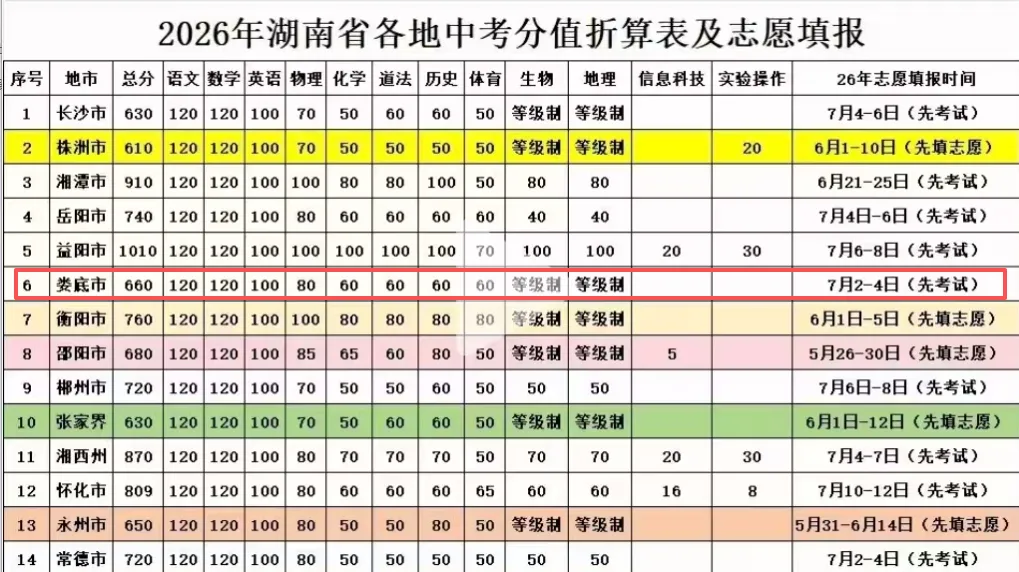 2026年娄底市中考相关政策及部分中职学校招生简章-第2张图片-四季读书网 2026年娄底市中考相关政策及部分中职学校招生简章-第2张图片-四季读书网