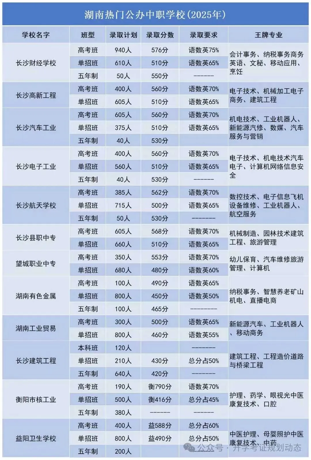 2026年娄底市中考相关政策及部分中职学校招生简章-第7张图片-四季读书网 2026年娄底市中考相关政策及部分中职学校招生简章-第7张图片-四季读书网