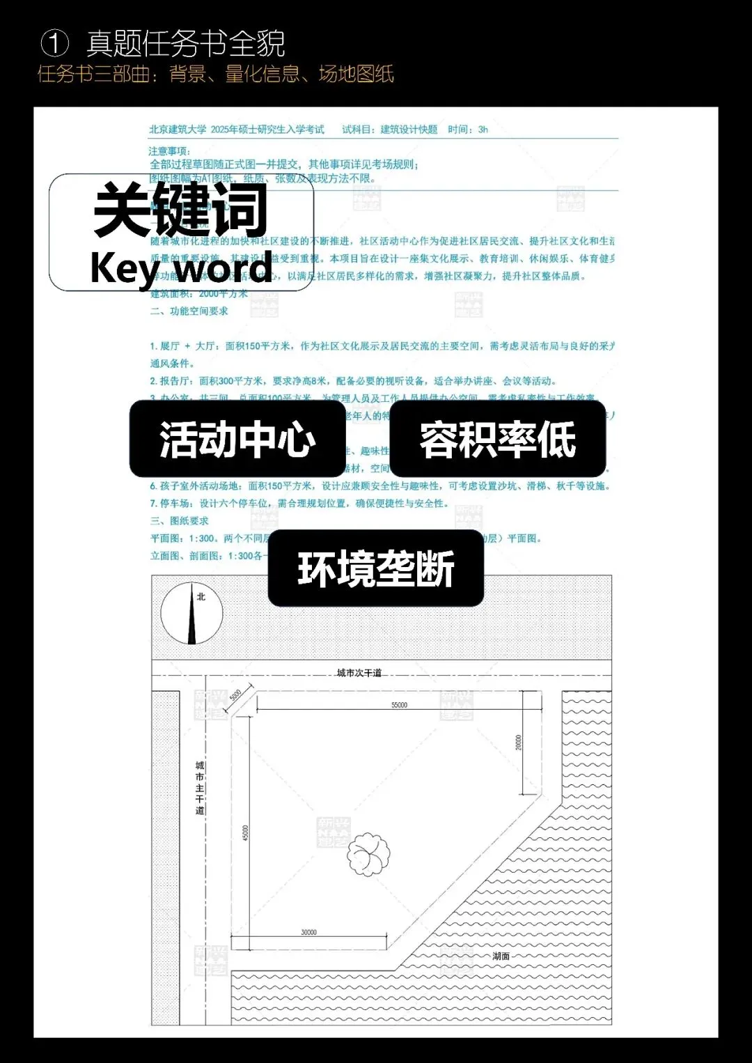 拯救你的快题 | 全国快题改革真题解题系列,北建解题【兴哥出品】-第3张图片-四季读书网