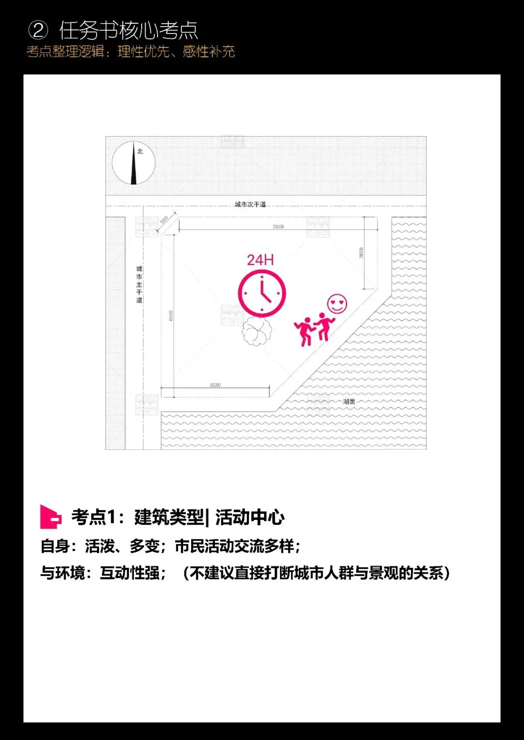 拯救你的快题 | 全国快题改革真题解题系列,北建解题【兴哥出品】-第6张图片-四季读书网