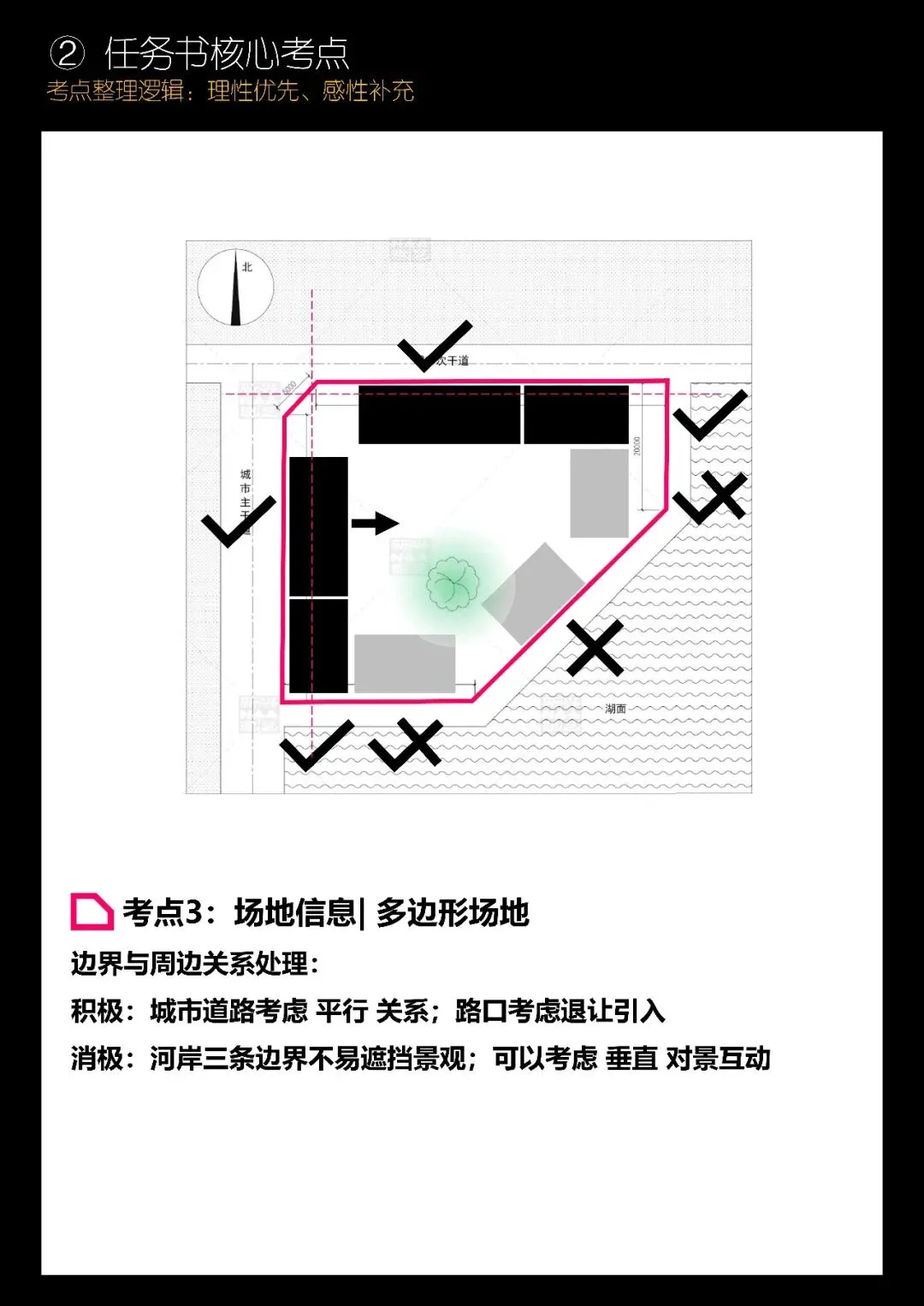 拯救你的快题 | 全国快题改革真题解题系列,北建解题【兴哥出品】-第7张图片-四季读书网