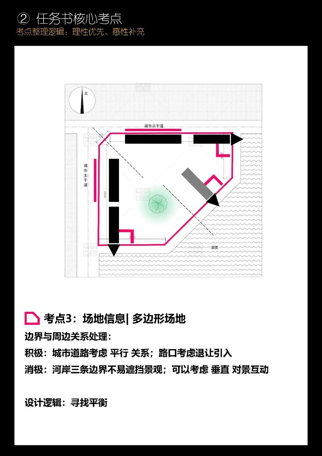 拯救你的快题 | 全国快题改革真题解题系列,北建解题【兴哥出品】-第8张图片-四季读书网
