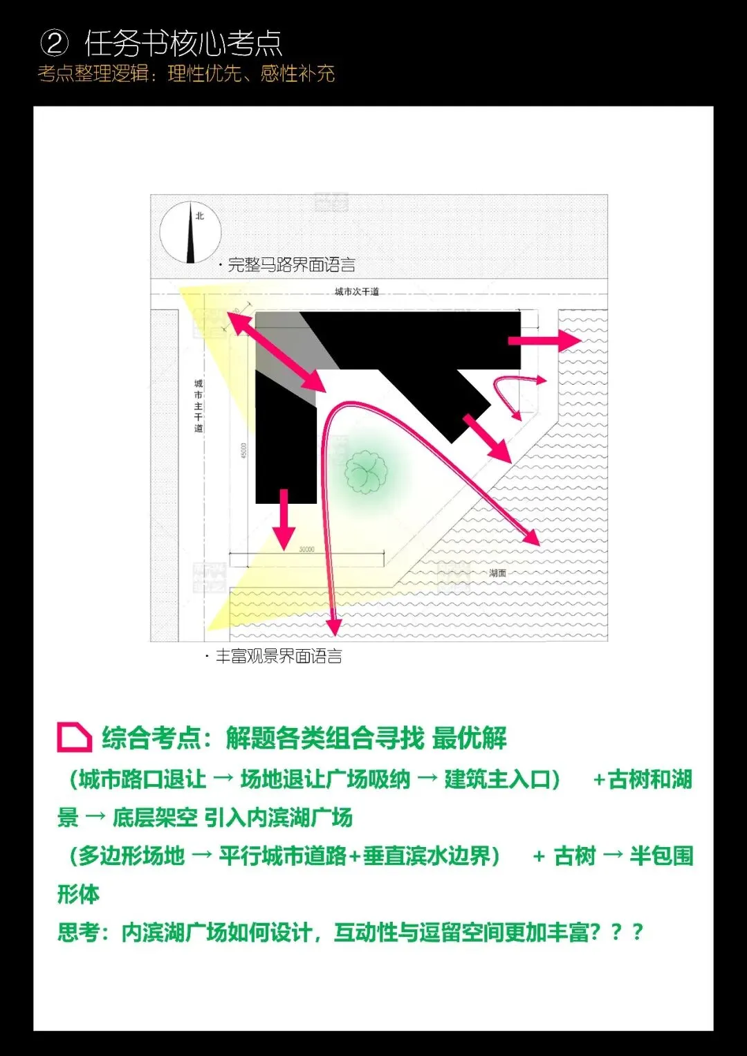 拯救你的快题 | 全国快题改革真题解题系列,北建解题【兴哥出品】-第9张图片-四季读书网