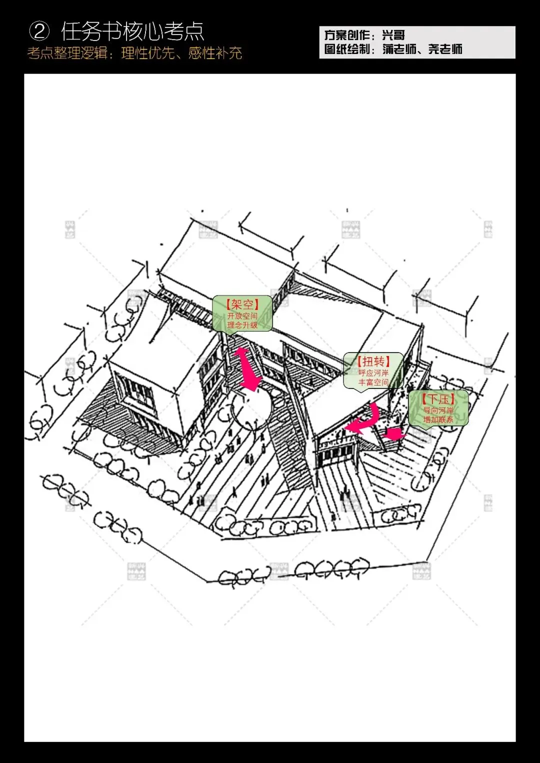 拯救你的快题 | 全国快题改革真题解题系列,北建解题【兴哥出品】-第15张图片-四季读书网