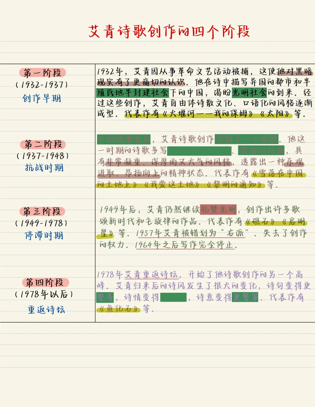 广州中考备考名著导读九年级上册《艾青诗选》火速收藏!-第2张图片-四季读书网