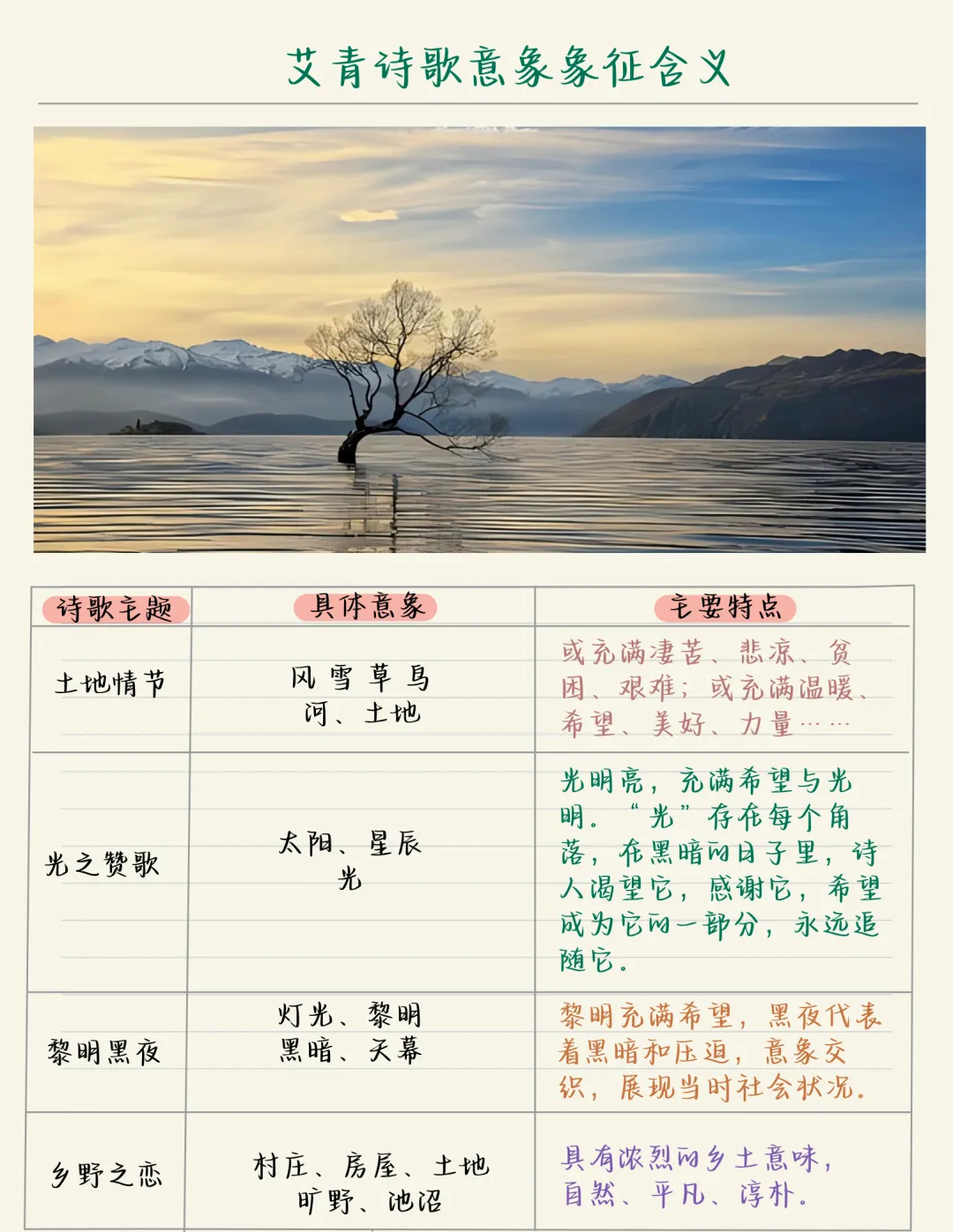 广州中考备考名著导读九年级上册《艾青诗选》火速收藏!-第4张图片-四季读书网