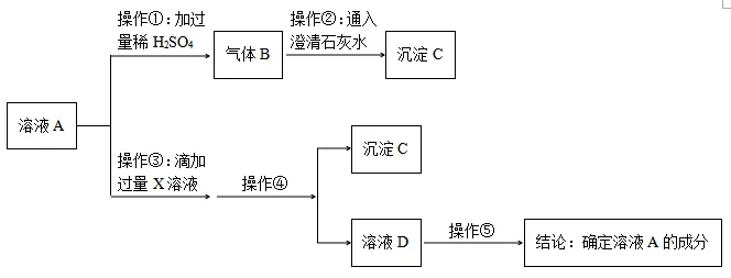 初中化学中考复习:综合计算-第4张图片-四季读书网 初中化学中考复习:综合计算-第4张图片-四季读书网