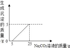 初中化学中考复习:综合计算-第5张图片-四季读书网 初中化学中考复习:综合计算-第5张图片-四季读书网