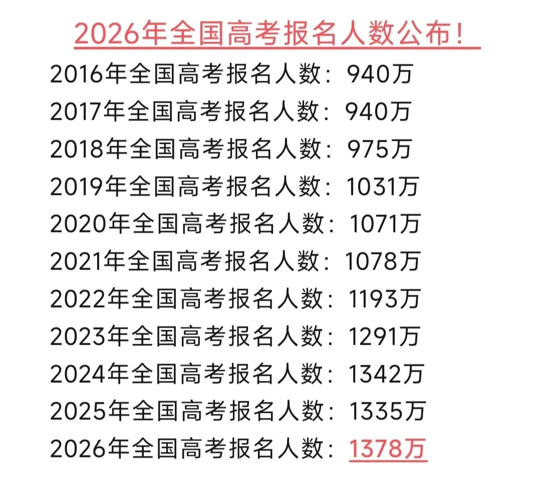 2026高考试卷在路上,押送的车队已出发!-第12张图片-四季读书网 2026高考试卷在路上,押送的车队已出发!-第12张图片-四季读书网
