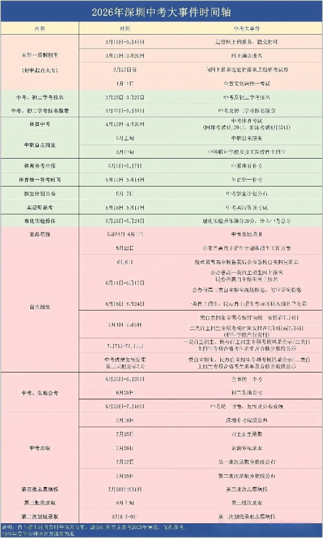 2026深圳中考志愿填报截止提醒及后续全流程时间节点-第11张图片-四季读书网 2026深圳中考志愿填报截止提醒及后续全流程时间节点-第11张图片-四季读书网