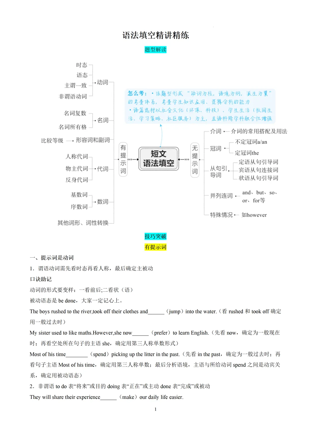 语法填空精讲精练-2026届中考英语-第3张图片-四季读书网